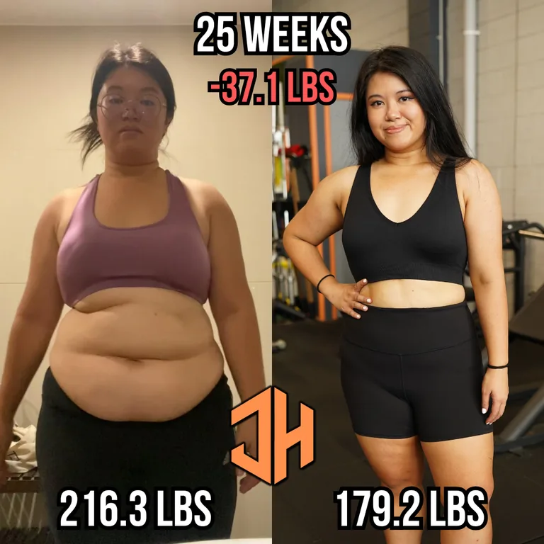 Client transformation result